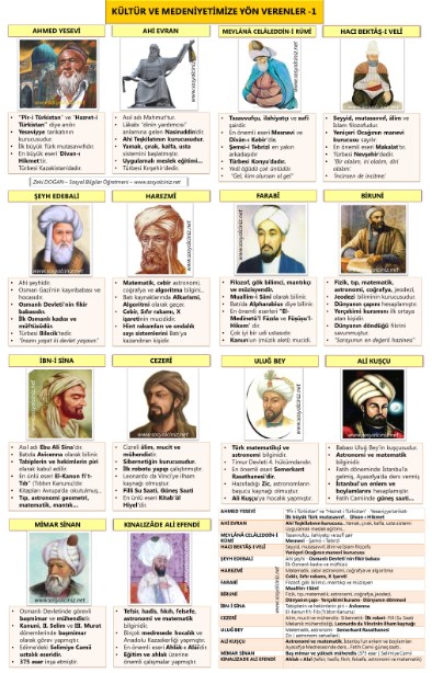 Kültür ve Medeniyetimize Yön Verenler İnfografik Tablo