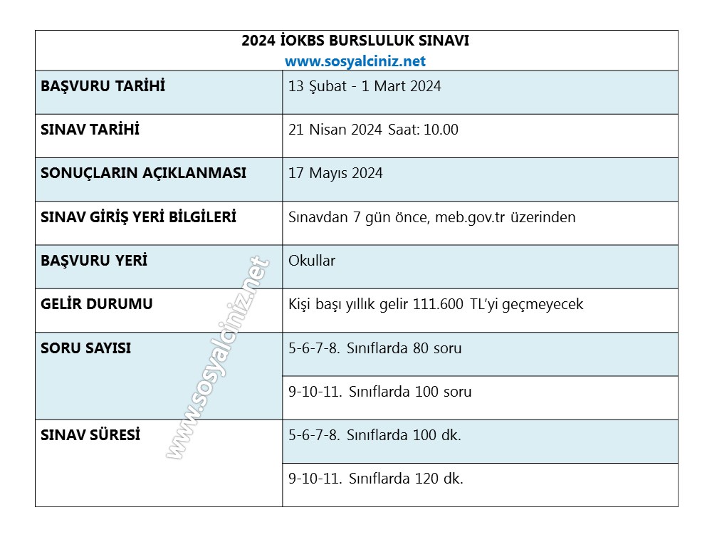 2024 İOKBS Bursluluk Sınavı Genel Bilgiler