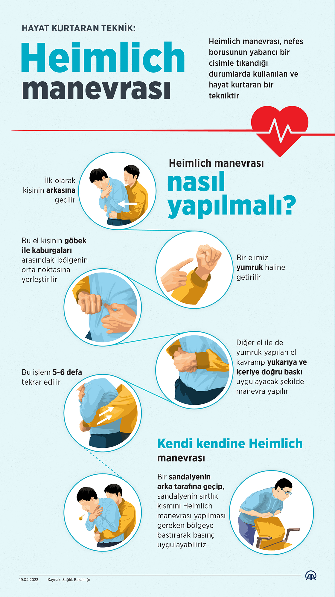 Heimlich Manevrası Nedir?