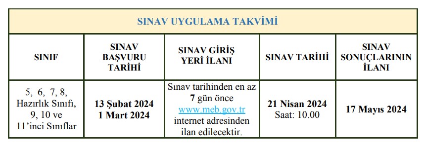 İOKBS 2024 BURSLULUK SINAVI Başvuru ve Uygulama Kılavuzu Yayımlandı