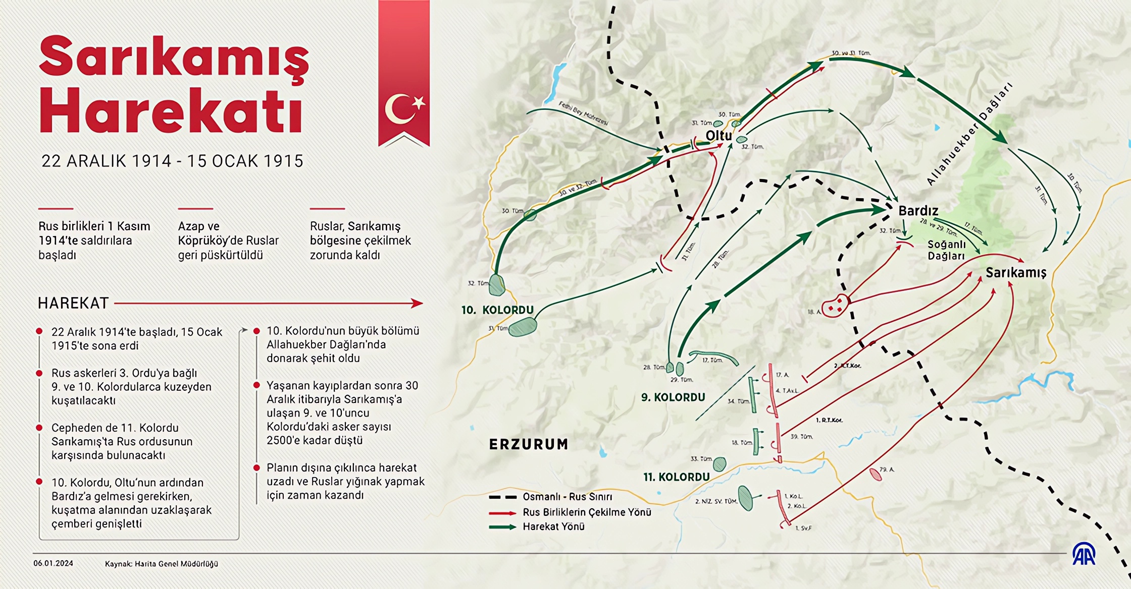 Sarıkamış Harekâtı Haritası