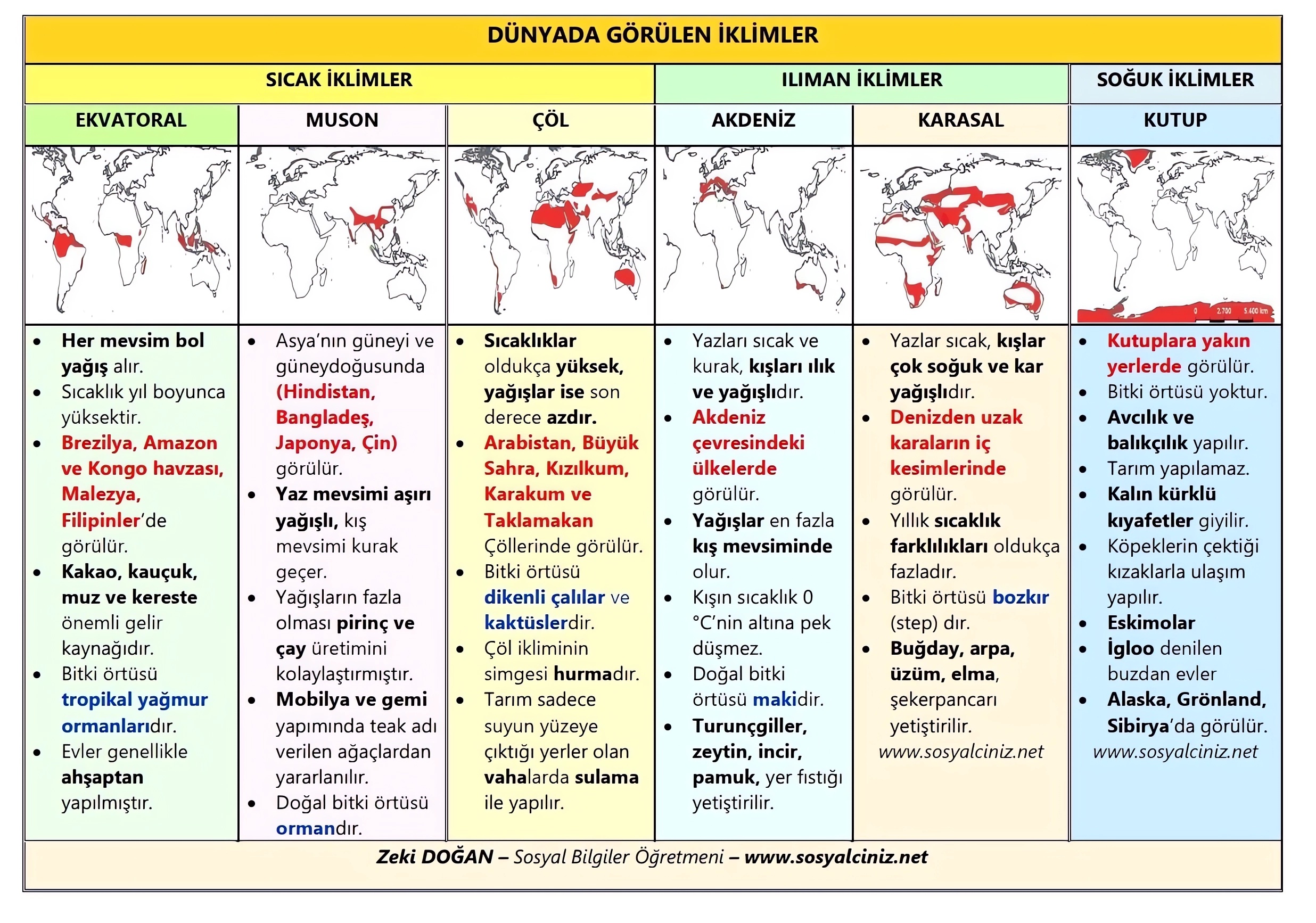 Dünyada Görülen İklimler Görsel + PDF