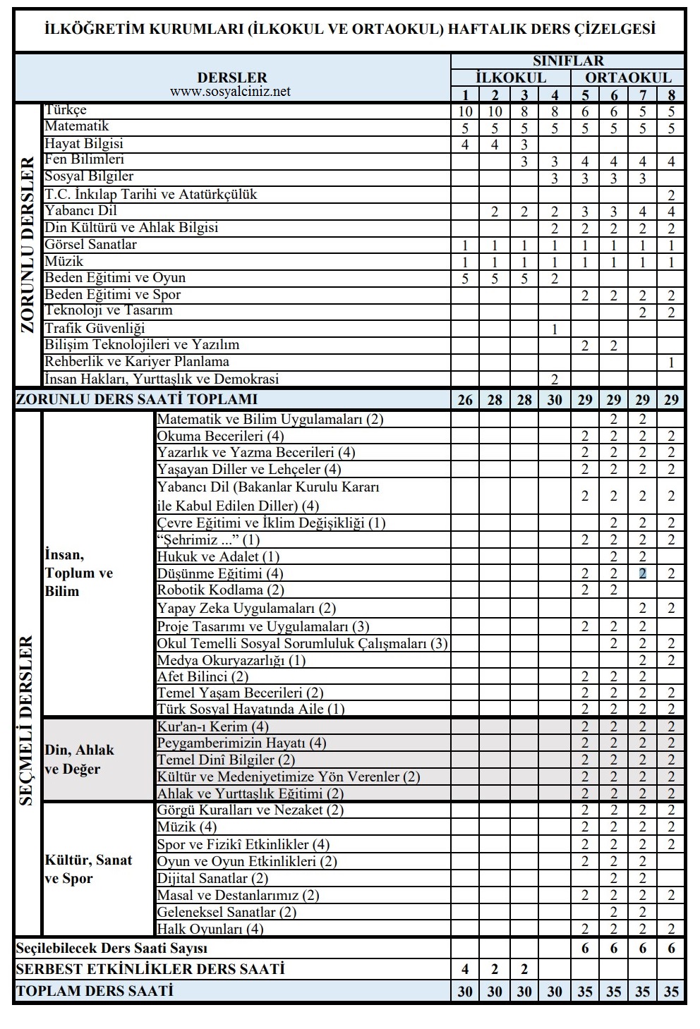 2024-2025 Eğitim Öğretim Yılında Okutulacak Seçmeli Dersler