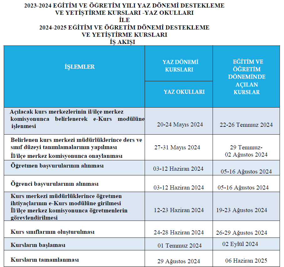 2023-2024 YAZ DÖNEMİ DESTEKLEME VE YETİŞTİRME KURSLARI VE YAZ OKULLARI