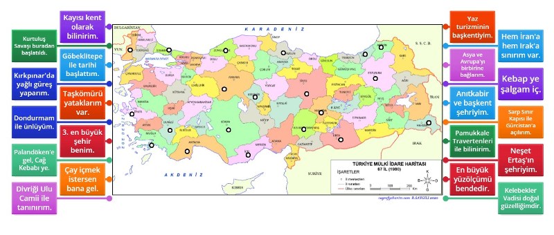 Göreceli Konum-Ben Hangi İlim-1