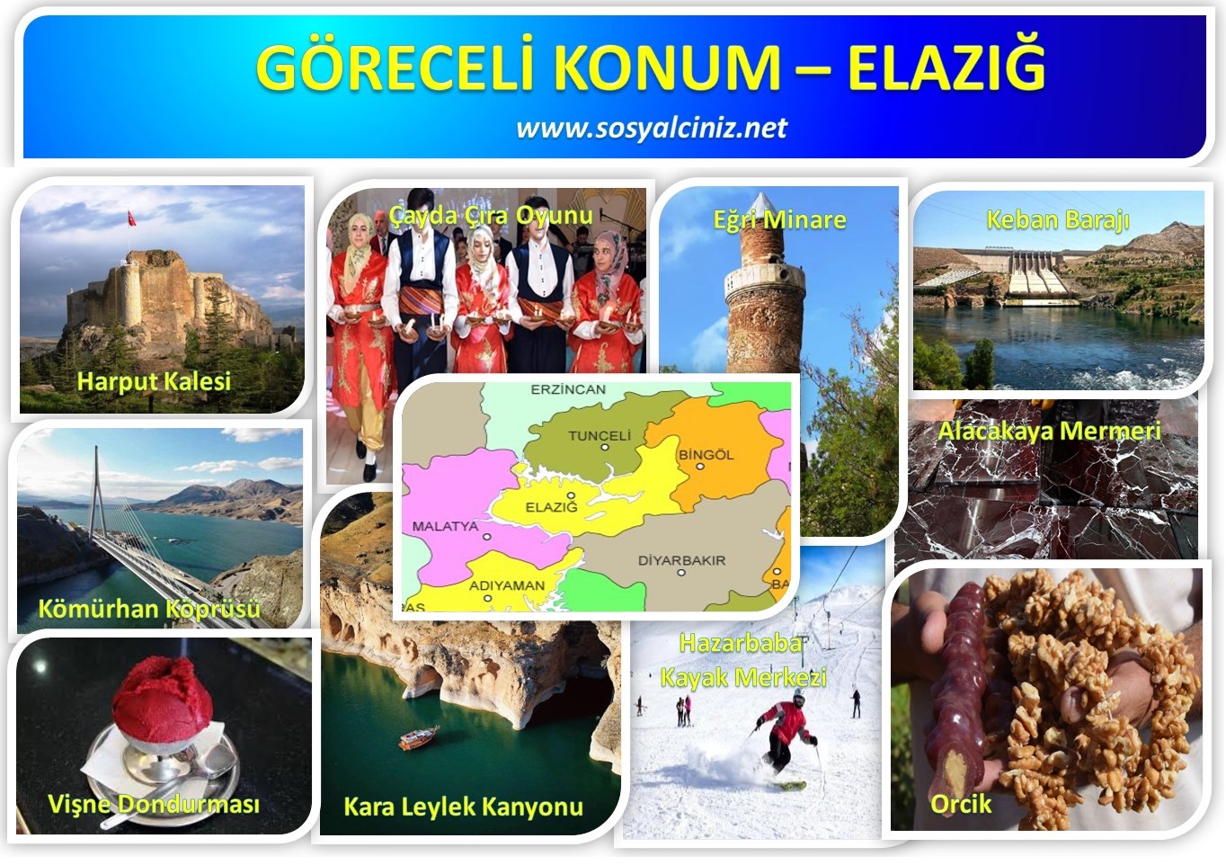 Göreceli Konum-Elazığ