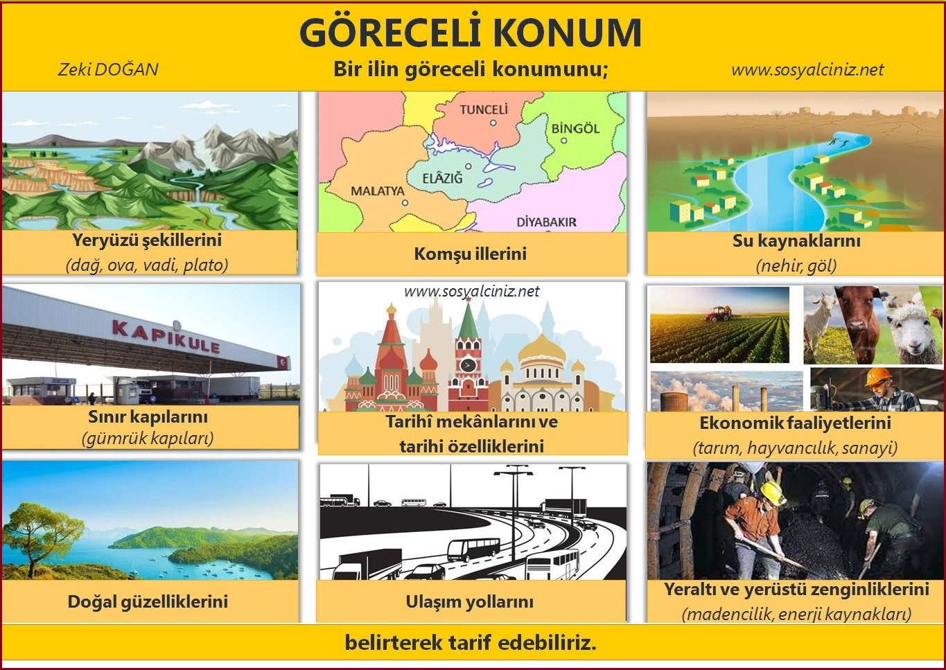 Bir İlin Göreceli Konumunu Nasıl Tarif Ederiz