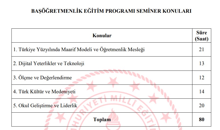 BAŞÖĞRETMENLİK EĞİTİM PROGRAMI SEMİNER KONULARI