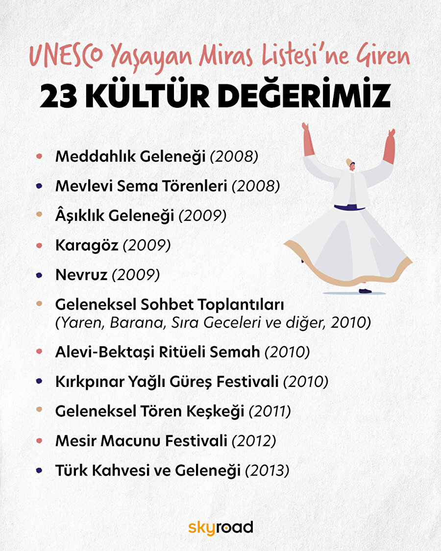 UNESCO Somut Olmayan Kültürel Miras Listesi