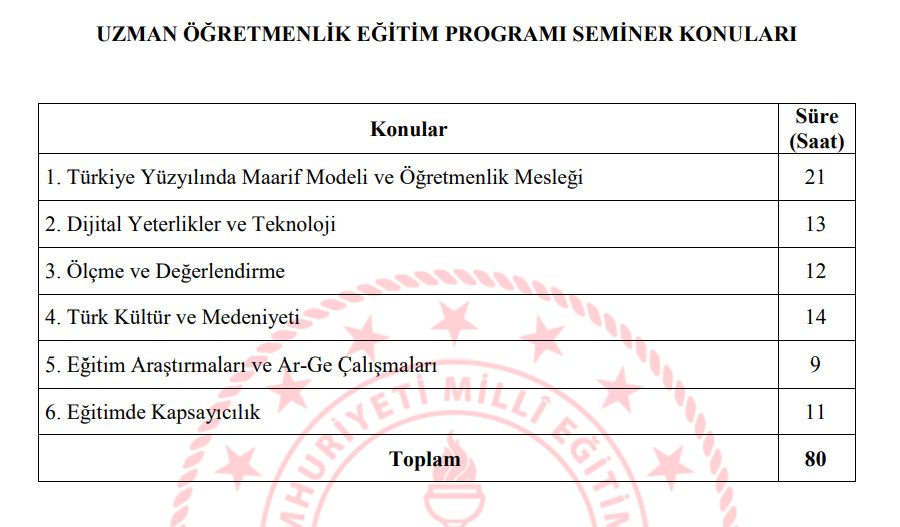 UZMAN ÖĞRETMENLİK EĞİTİM PROGRAMI SEMİNER KONULARI