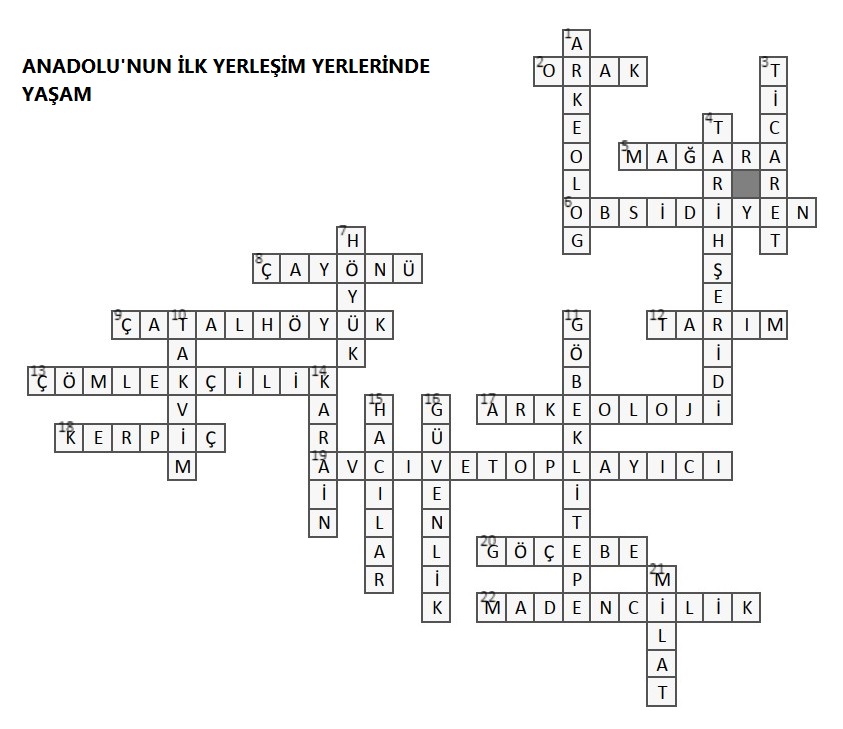 Anadolu’nun İlk Yerleşim Yerlerinde Yaşam Bulmaca