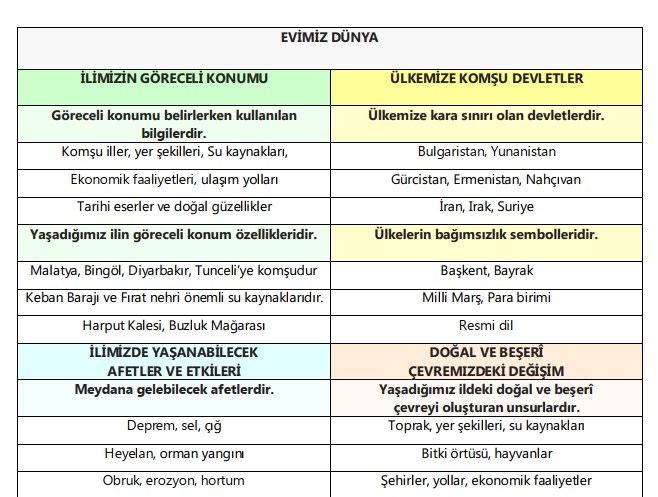 Evimiz Dünya Sayfa 93 Etkinlik
