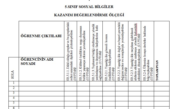 5. Sınıf Sosyal Bilgiler Kazanım Değerlendirme Ölçeği