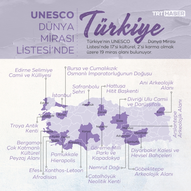 Kültürel ögelerin UNESCO tarafından koruma altına alınması neden önemlidir?