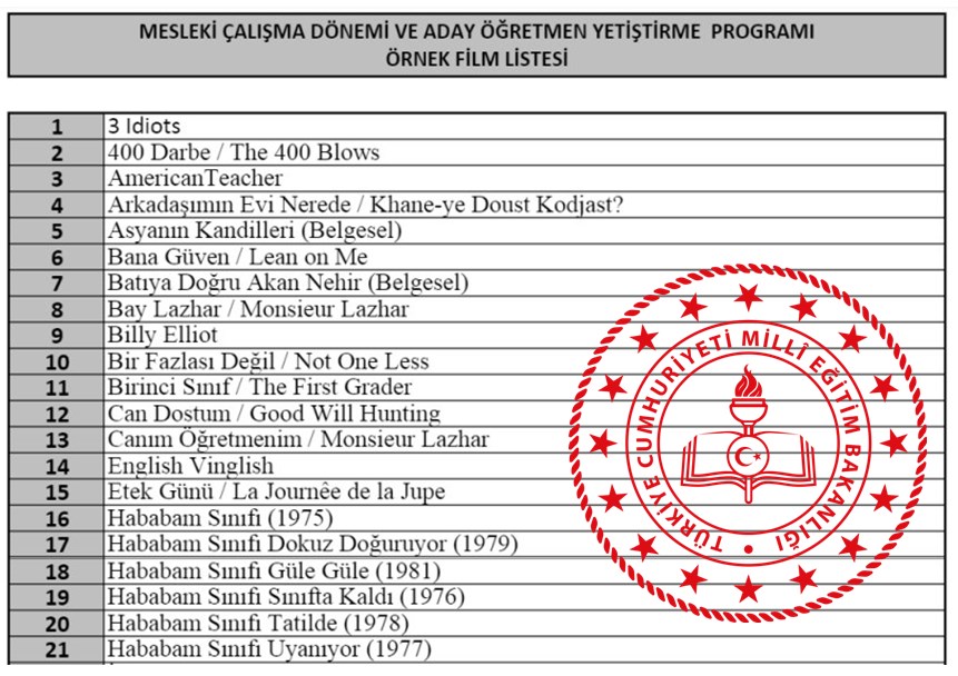 MEB Tavsiyeli Filmler Listesi
