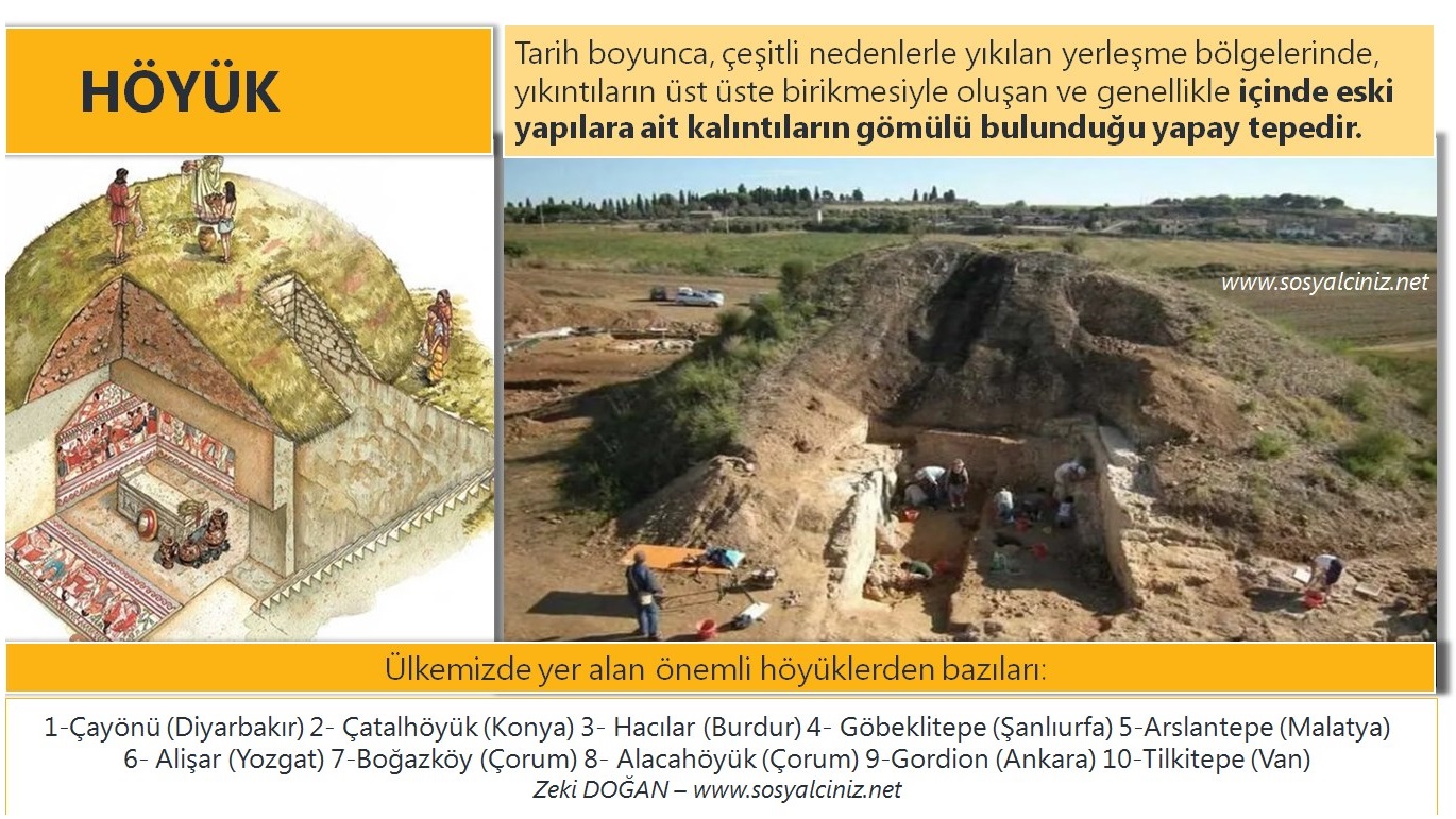 Höyük nedir?