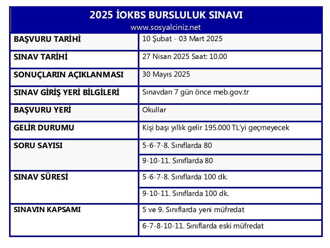 2025 İOKBS Bursluluk Sınavı Bilgileri