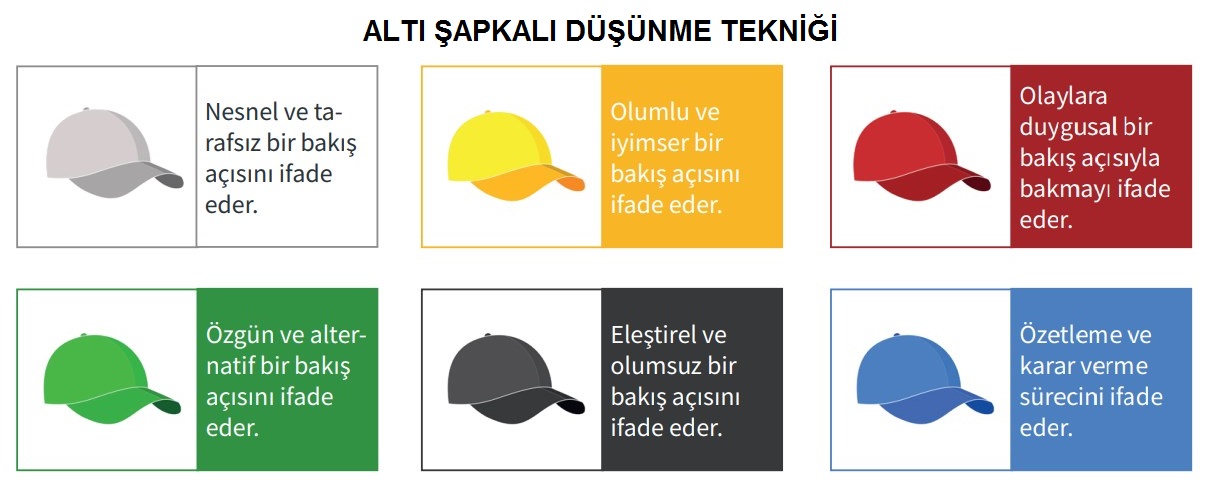 Altı Şapkalı Düşünme Tekniği Şapkaların Anlamları