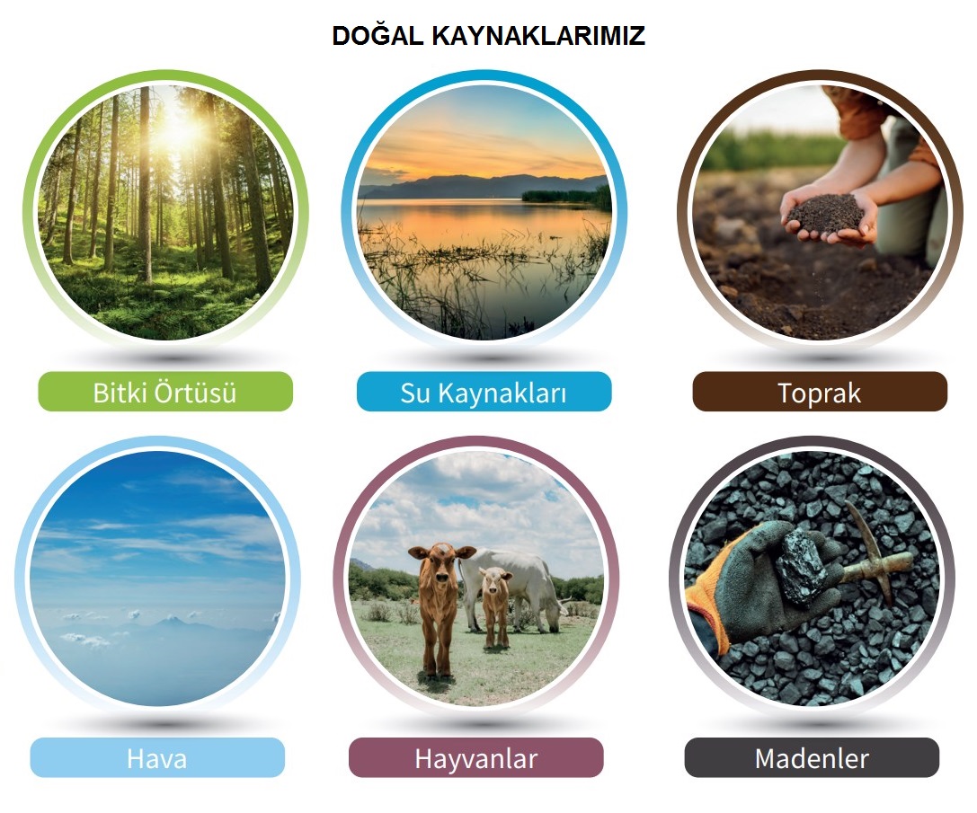 Doğal Kaynaklarımız