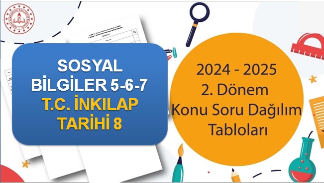 2024-2025 Sosyal Bilgiler T.C. İnkılap Tarihi 2. Dönem Ortak Yazılı Senaryoları