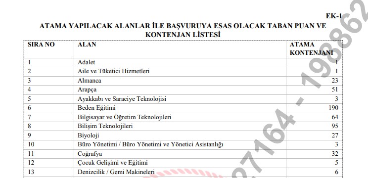 15 bin Sözleşmeli Öğretmen Alımında Kontenjan Dağılımları