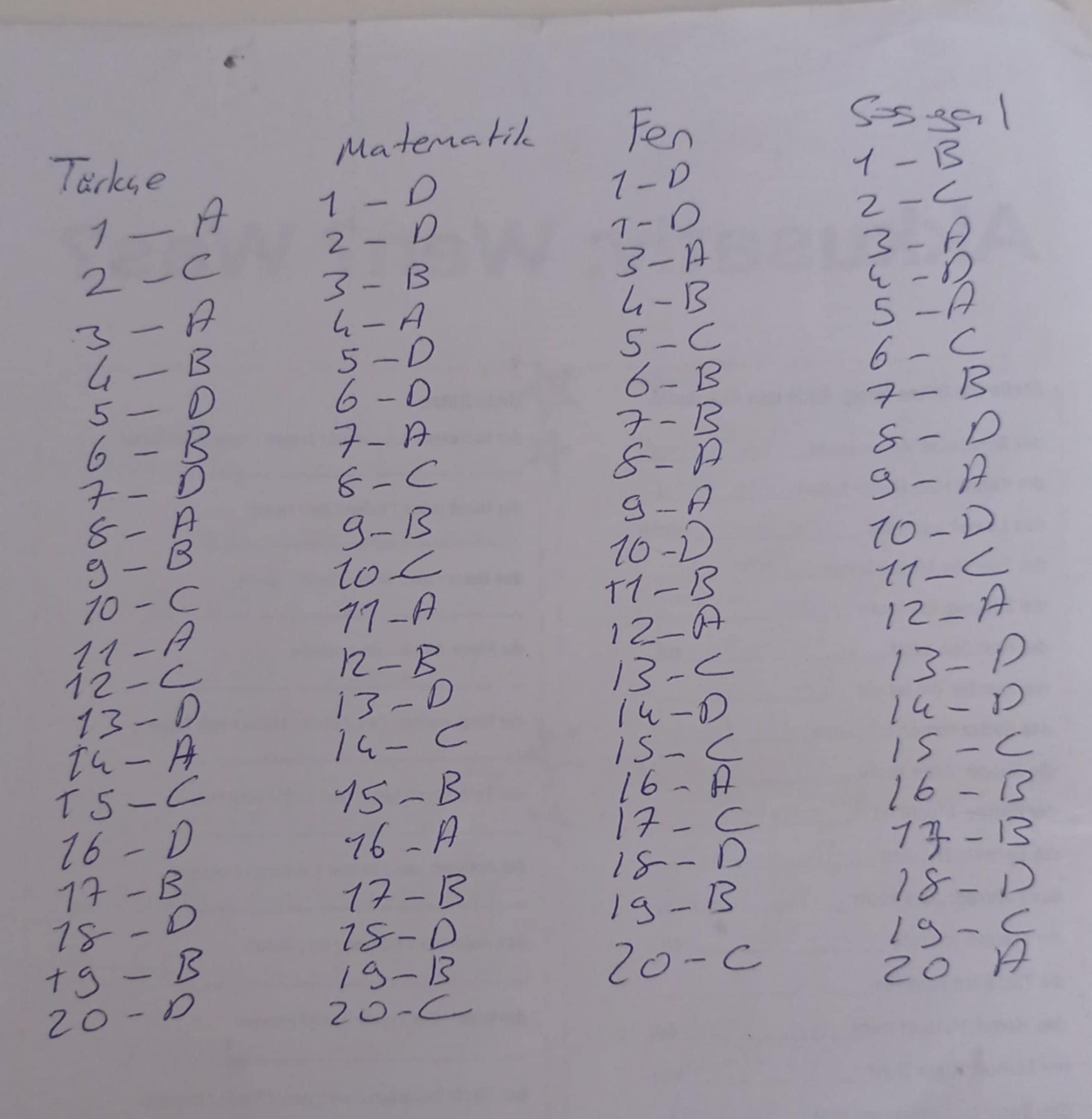 2025 Bursluluk Sınavı 5. Sınıf Cevap Anahtarı A Kitapçığı
