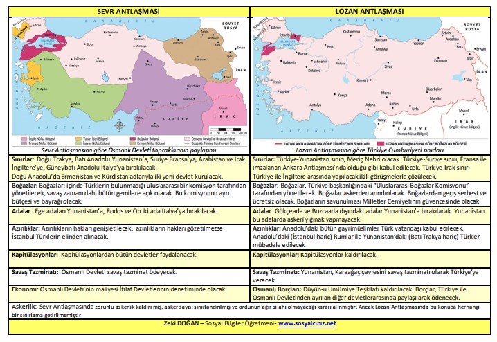 Sevr Antlaşması ve Lozan Antlaşmasının Karşılaştırılması