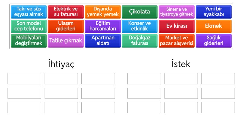 İhtiyaç mı, İstek mi Online Etkinlik
