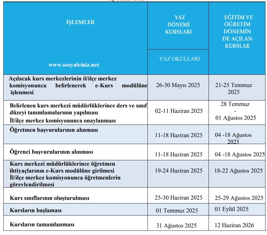 2025-2026 Destekleme ve Yetiştirme Kursları İş Takvimi ve Kılavuzu