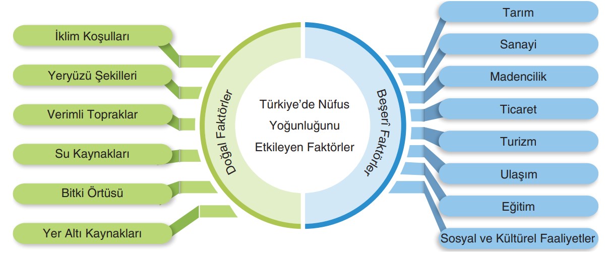 Türkiye’de Nüfusun Yoğunluğunu Etkileyen Faktörler