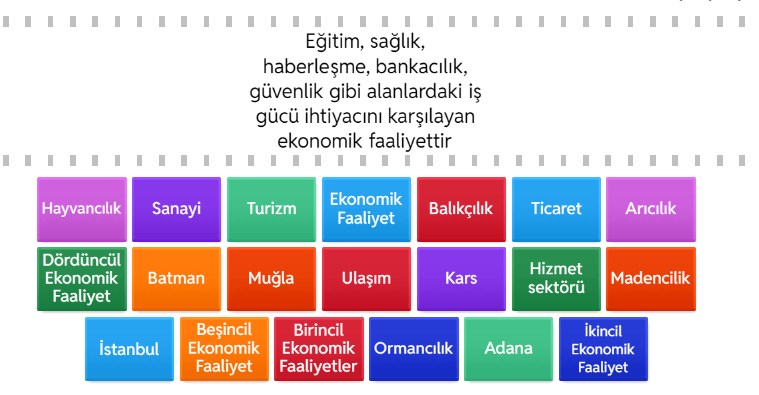 İlimizdeki Ekonomik Faaliyetler Online Eşleştirme