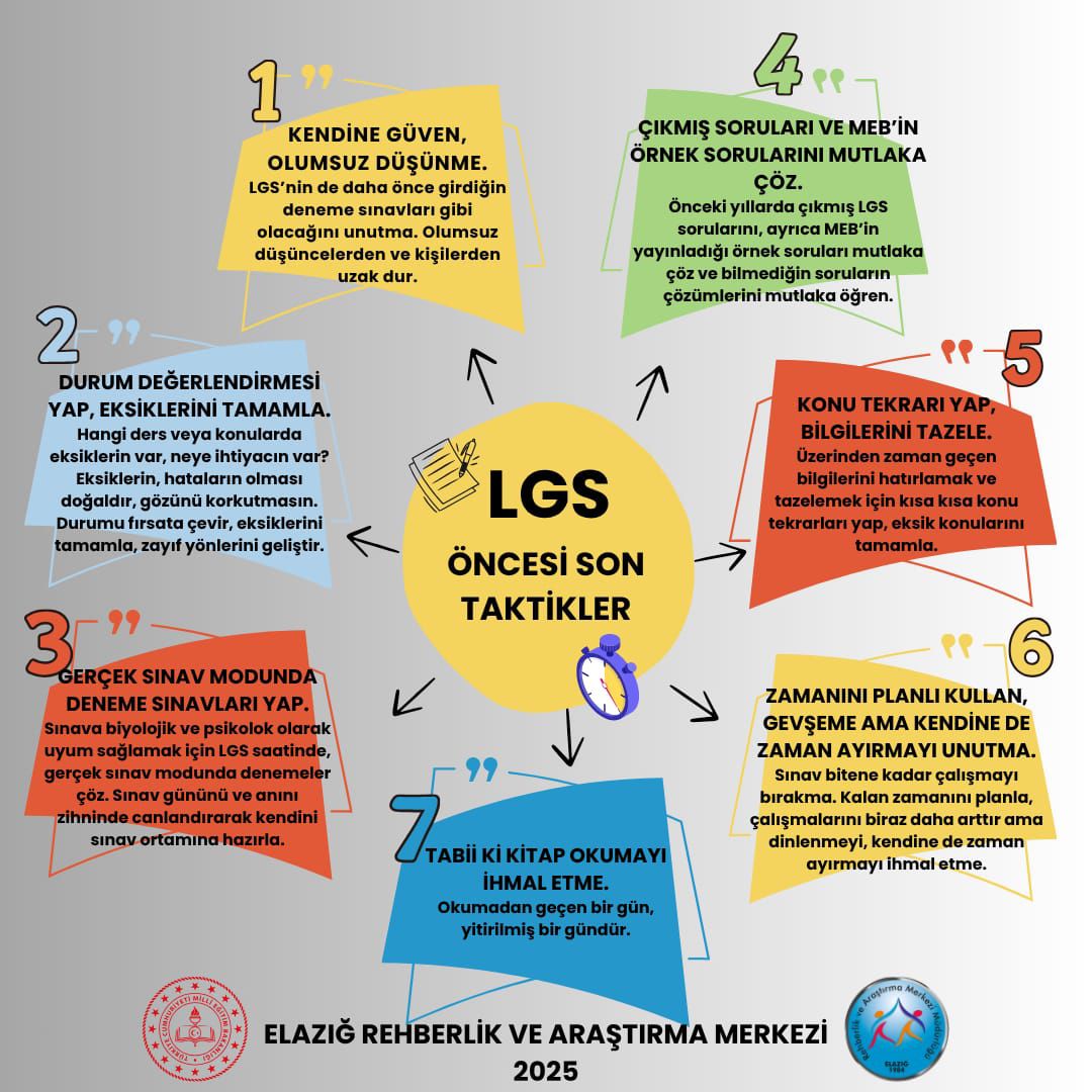 LGS Öncesi Son Taktikler