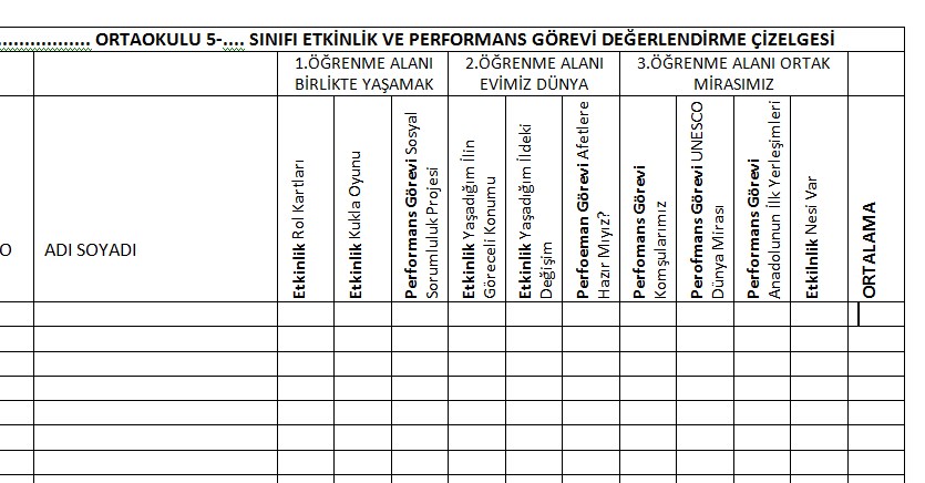 5. Sınıf Sosyal Bilgiler Etkinlik ve Performans Görevi Değerlendirme Çizelgesi