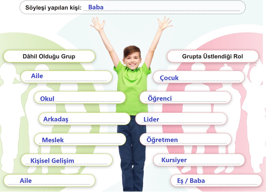 Dahil Olduğumuz Gruplar ve Bu Gruplardaki Roller