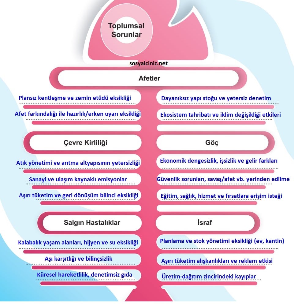 Toplumsal Sorunların Nedenleri Balık Kılçığı Sayfa 46
