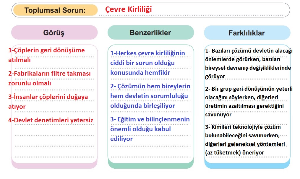 Çözüm Köşesi Toplumsal Sorun