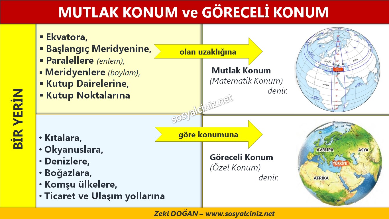 Mutlak Konum ve Göreceli Konum