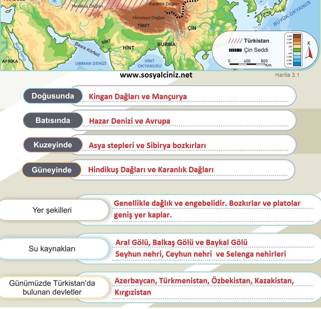 6. Sınıf Sosyal Bilgiler Ders Kitabı Sayfa 110