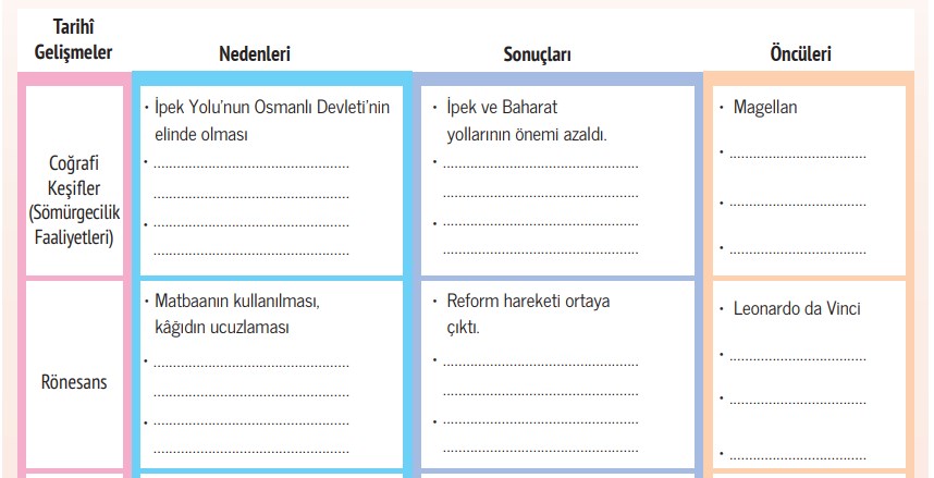 Avrupa’da Gelişmeler Etkinlik Zamanı Sayfa 86
