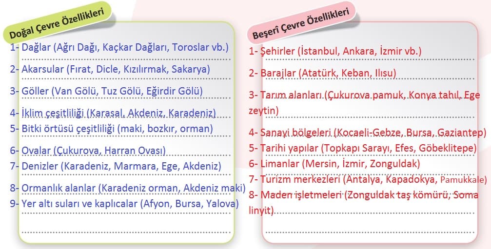 Doğal Çevre ve Beşeri Çevre Özellikleri Sayfa 86