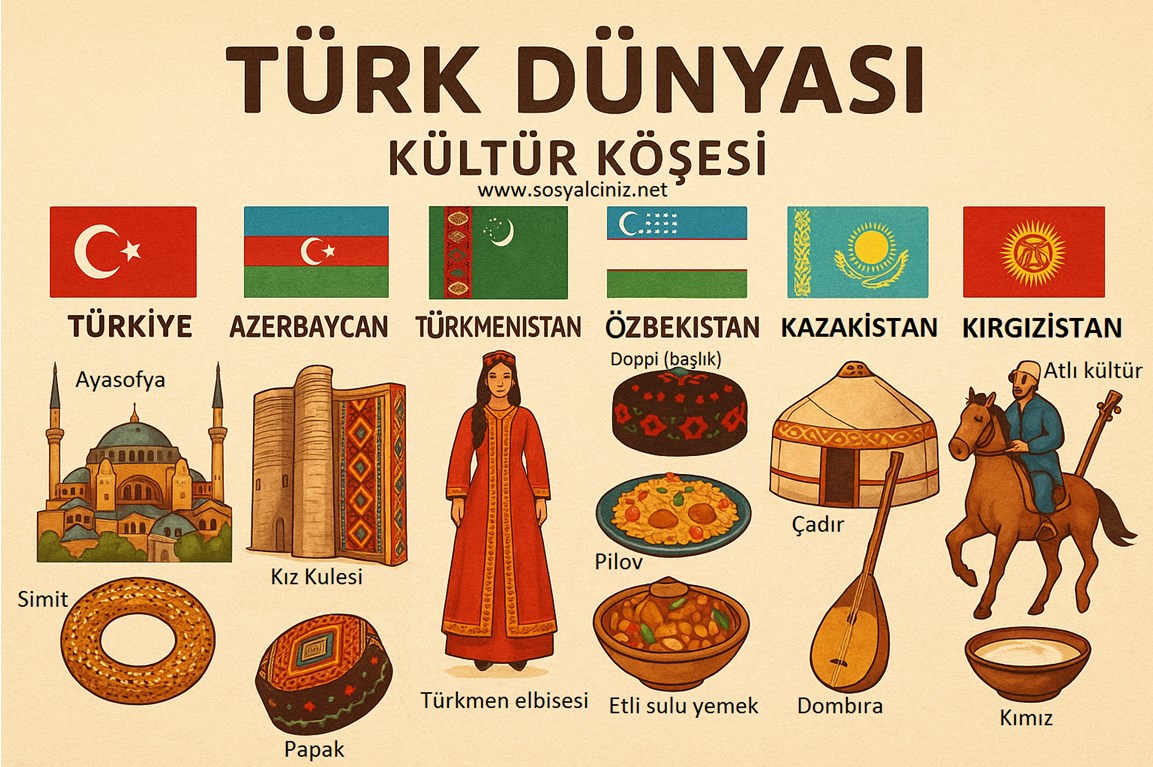 Türk Dünyası Kültür Köşesi