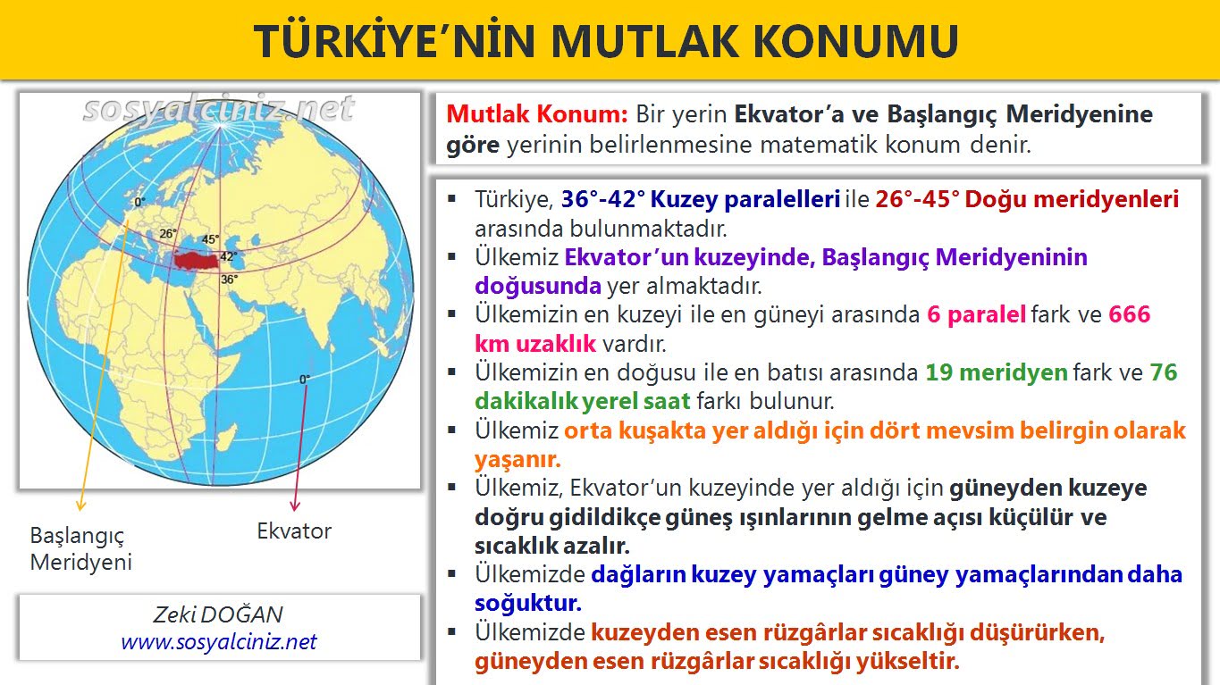 Türkiye’nin Mutlak ve Göreceli Konumu