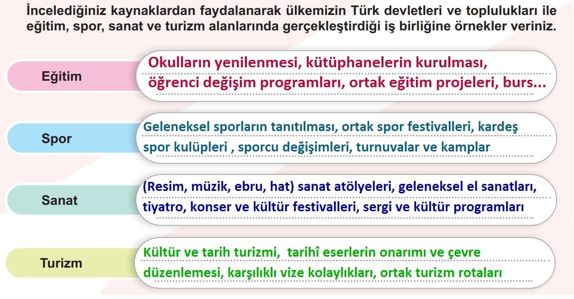 Ülkemizin Türk Devletleri ve Toplulukları ile Gerçekleştirdiği İş Birliğine Örnekler Sayfa 99