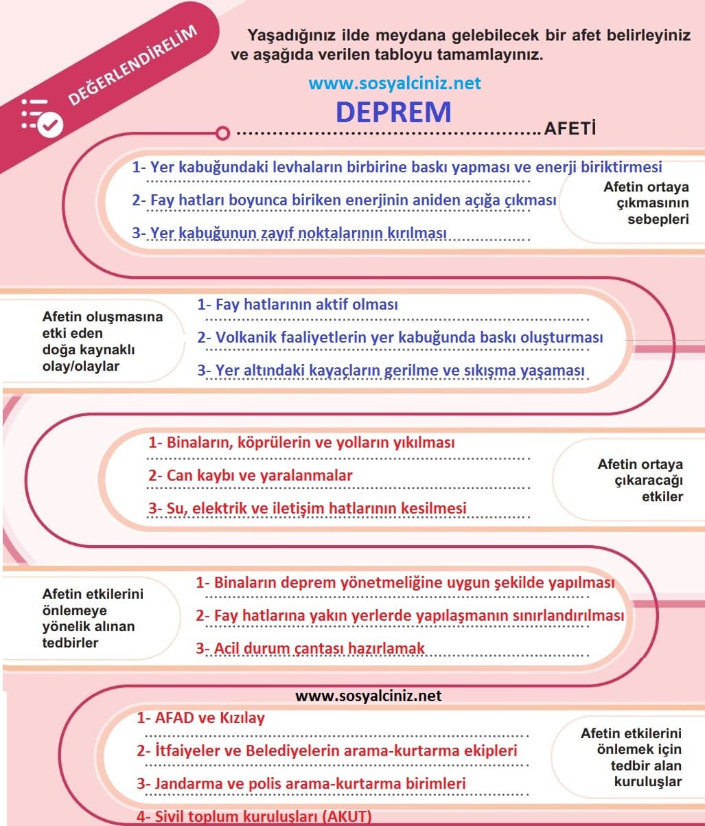 Yaşadığımız İlde Meydana Gelebilecek Afetler Sayfa 81