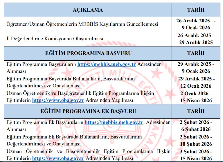 2026 YILI ÖĞRETMENLİK MESLEĞİ KARİYER BASAMAKLARI KILAVUZU YAYIMLANDI