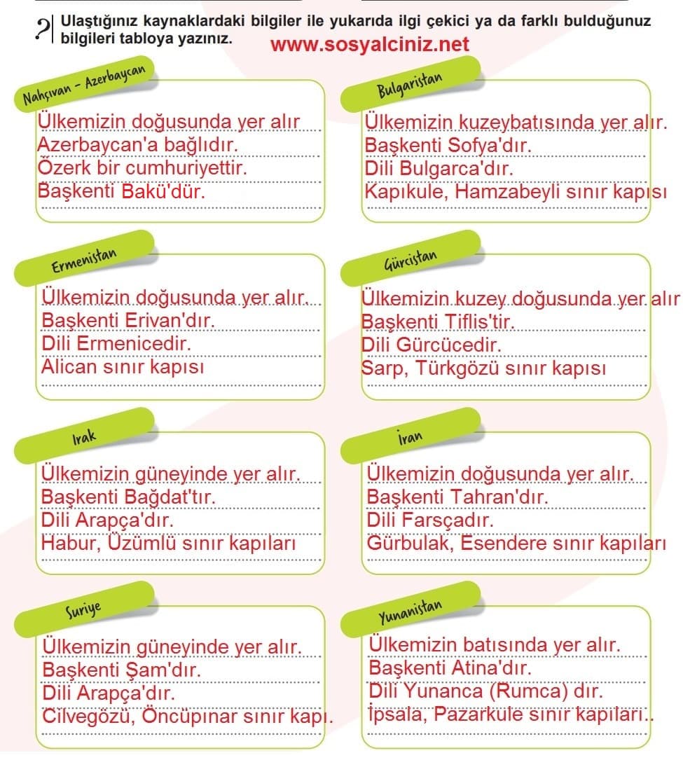 5.Sınıf Sosyal Bilgiler Ders Kitabı Sayfa 88