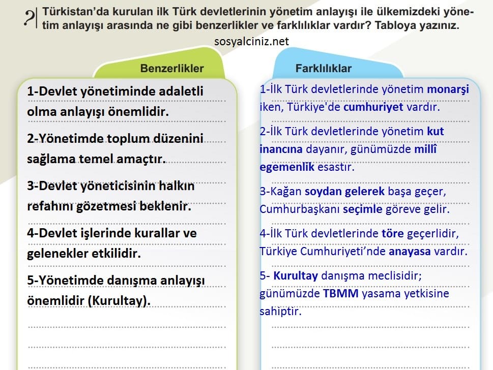 6.Sınıf Sosyal Bilgiler Sayfa 117 Benzerlik ve Farklılıklar