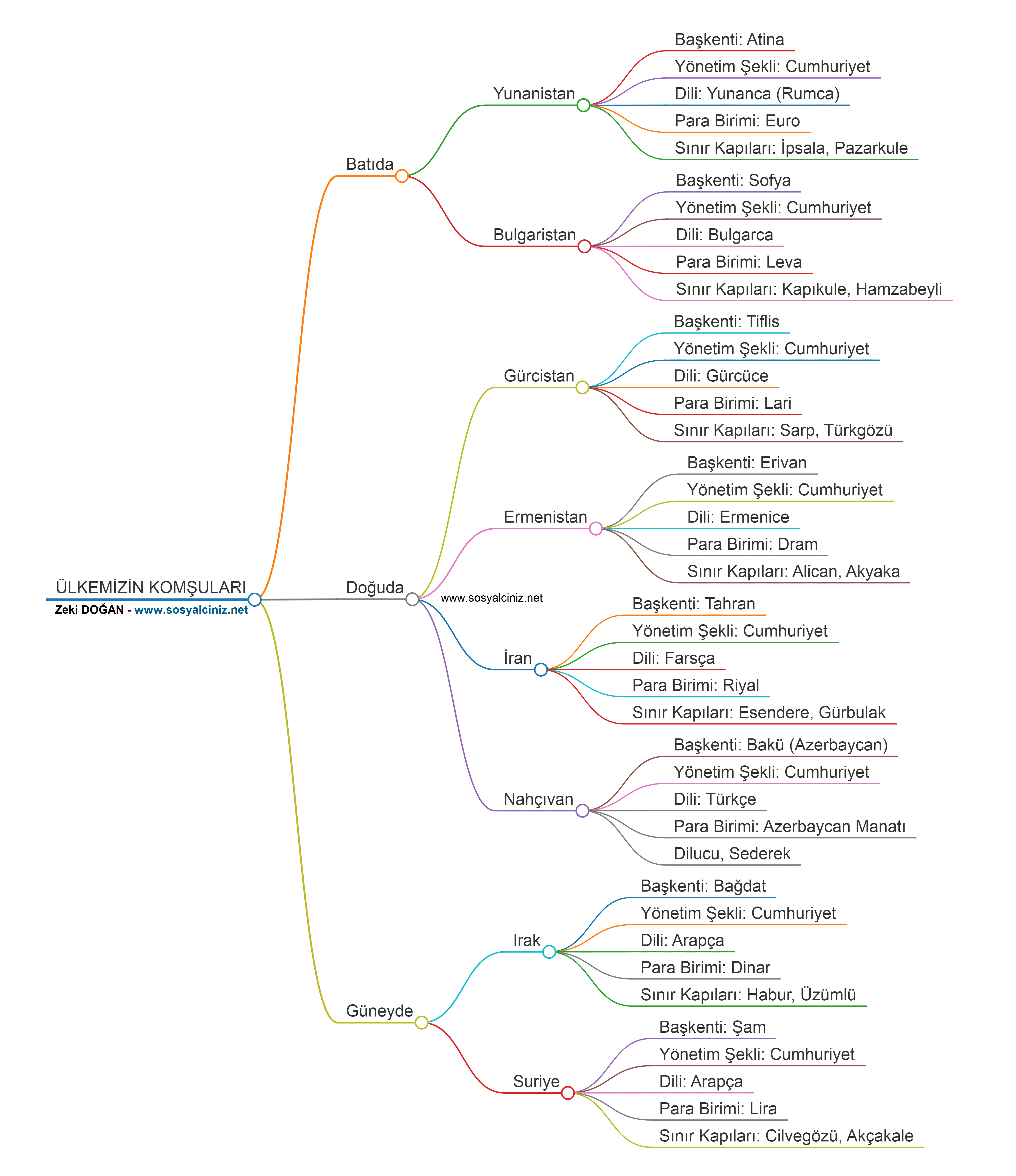 Ülkemize Komşu Devletler Zihin Haritası