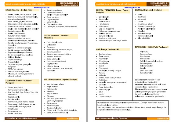 Hangi Kavram Hangi Alanla İlişkilendirilir?