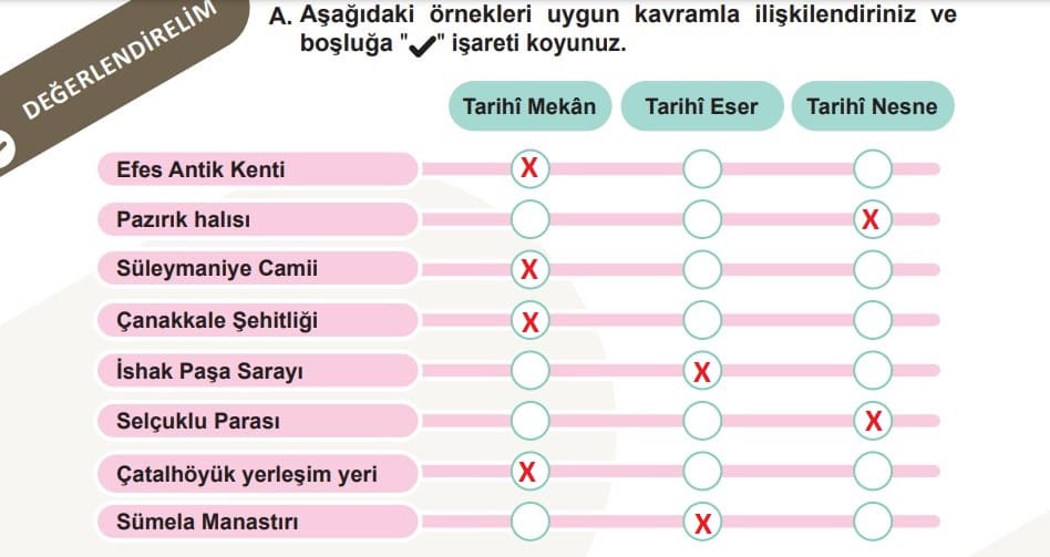 5.Sınıf Sosyal Bilgiler Ders Kitabı Sayfa 109